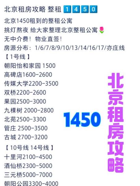 北京写字楼租金多少钱一平_如何快速找到房源-第1张图片-俊逸知识馆