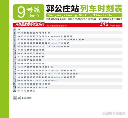 北京地铁9号线线路图_北京地铁9号线运营时间-第1张图片-俊逸知识馆