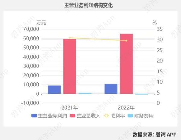 雷迪克股票值得长期持有吗_300652最新估值分析-第3张图片-俊逸知识馆
