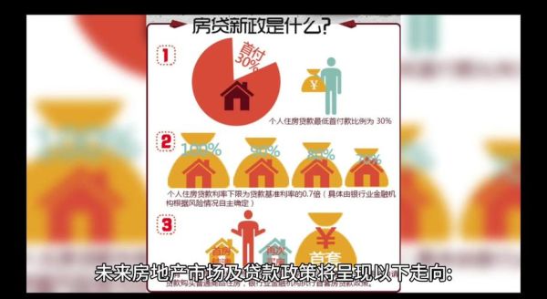 中国房价未来五年走势_现在买房还是再等等-第2张图片-俊逸知识馆