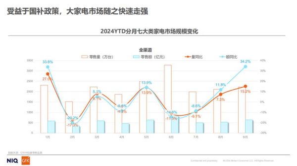 美国家电市场现状_2024年消费者最关注什么-第2张图片-俊逸知识馆