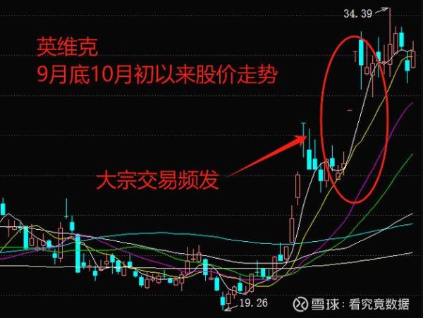 002837股票走势分析_英维克未来还能涨吗-第1张图片-俊逸知识馆