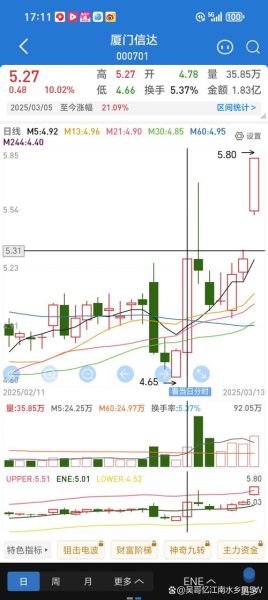 300027股票怎么样_未来走势预测-第1张图片-俊逸知识馆
