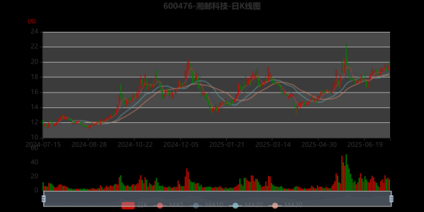 600476股票怎么样_湘邮科技投资价值分析-第2张图片-俊逸知识馆