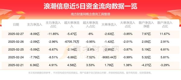 浪潮信息股票值得买吗_未来走势如何-第3张图片-俊逸知识馆