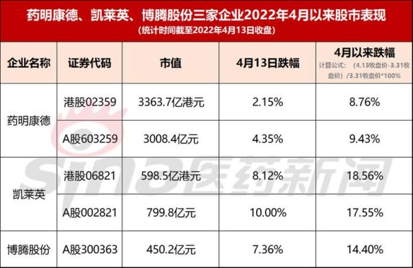 博腾股份股票值得买吗_博腾股份未来走势分析-第2张图片-俊逸知识馆