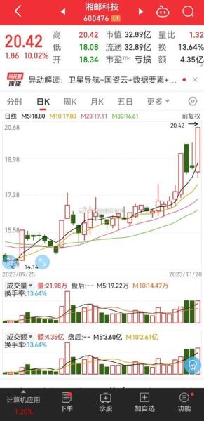 600476股票怎么样_湘邮科技投资价值分析-第1张图片-俊逸知识馆
