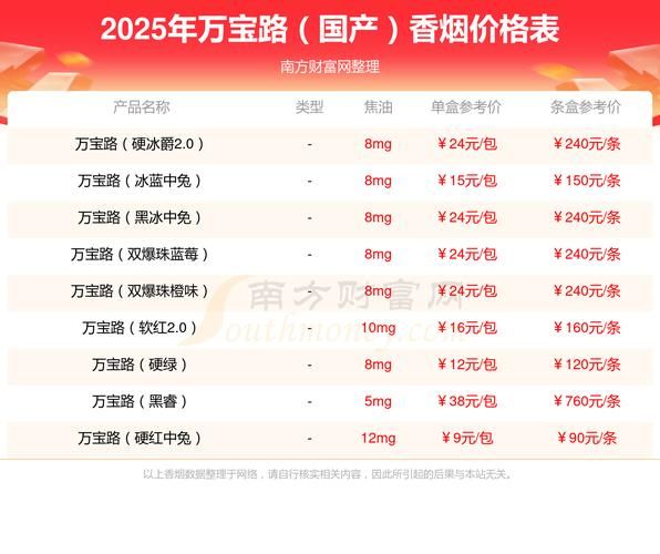 中国烟草市场网官网入口_烟草价格查询方法-第2张图片-俊逸知识馆