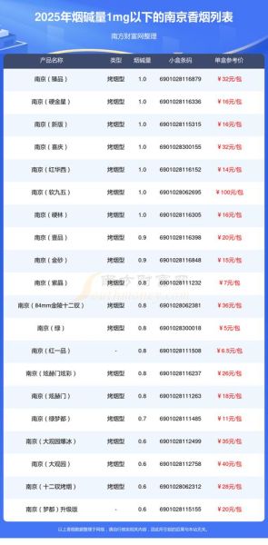 中国烟草市场网官网入口_烟草价格查询方法-第1张图片-俊逸知识馆