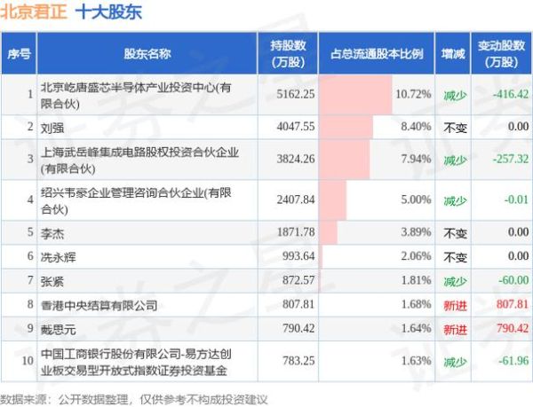 君正股票值得长期持有吗_君正股票未来走势如何-第3张图片-俊逸知识馆 君正股票值得长期持有吗_君正股票未来走势如何-第3张图片-俊逸知识馆