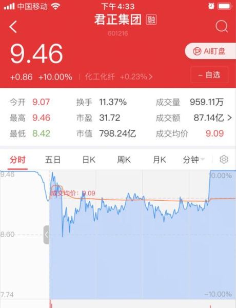 君正股票值得长期持有吗_君正股票未来走势如何-第1张图片-俊逸知识馆 君正股票值得长期持有吗_君正股票未来走势如何-第1张图片-俊逸知识馆