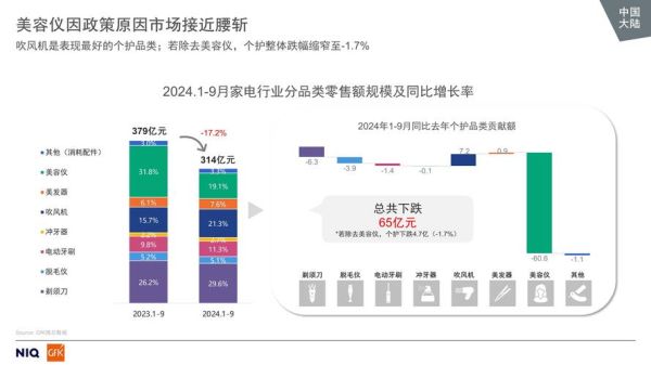 美国家电市场现状_2024年消费者最关注什么-第3张图片-俊逸知识馆