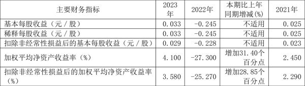 600476股票怎么样_湘邮科技投资价值分析-第3张图片-俊逸知识馆