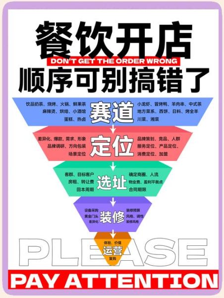 2024年开餐厅赚钱吗_餐饮创业如何选址-第1张图片-俊逸知识馆