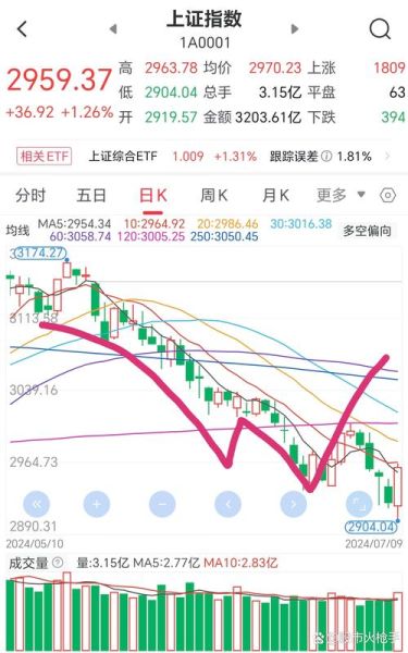 大盘走势怎么看_今日股市还会跌吗-第1张图片-俊逸知识馆
