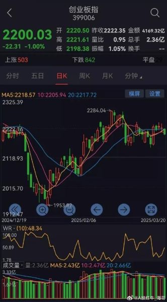 大盘走势怎么看_今日股市还会跌吗-第3张图片-俊逸知识馆