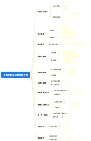 2024年开餐厅赚钱吗_餐饮创业如何选址-第3张图片-俊逸知识馆