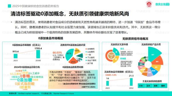 食品市场未来趋势_消费者偏好如何变化-第1张图片-俊逸知识馆 食品市场未来趋势_消费者偏好如何变化-第1张图片-俊逸知识馆