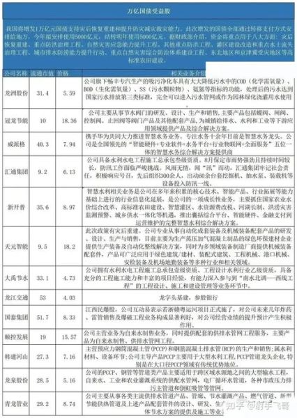 基建股票有哪些龙头_基建股票值得长期持有吗-第1张图片-俊逸知识馆