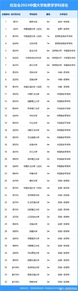 中国地质大学(北京)怎么样_中国地质大学(北京)专业排名-第1张图片-俊逸知识馆