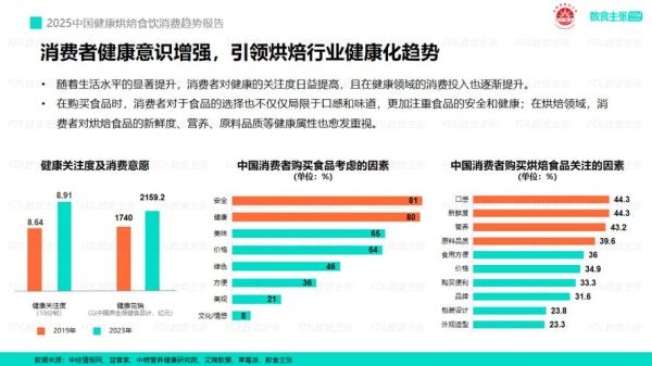 食品市场未来趋势_消费者偏好如何变化-第2张图片-俊逸知识馆 食品市场未来趋势_消费者偏好如何变化-第2张图片-俊逸知识馆