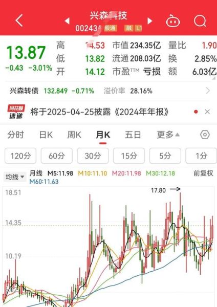 兴森科技股票值得买吗_兴森科技股票未来走势-第1张图片-俊逸知识馆