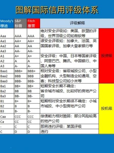 惠誉评级是什么_惠誉评级标准有哪些-第1张图片-俊逸知识馆