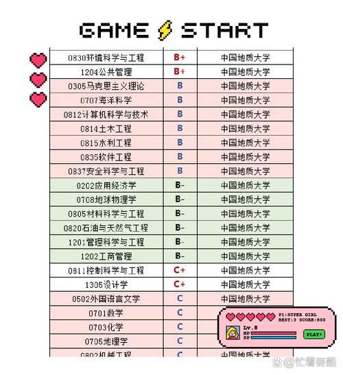 中国地质大学(北京)怎么样_中国地质大学(北京)专业排名-第2张图片-俊逸知识馆