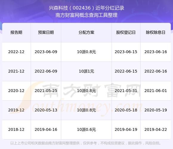 兴森科技股票值得买吗_兴森科技股票未来走势-第3张图片-俊逸知识馆