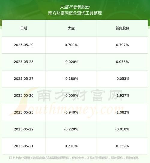 新奥股份股票值得长期持有吗_新奥股份未来前景如何-第2张图片-俊逸知识馆
