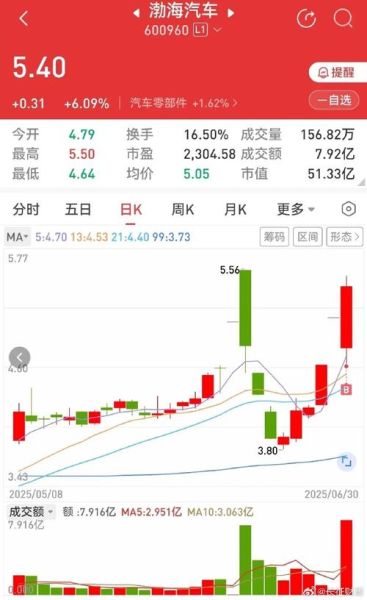 爱建集团股票怎么样_爱建集团股票值得买吗-第3张图片-俊逸知识馆