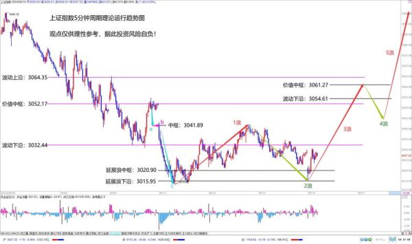 上证股票行情怎么看_今日走势如何-第1张图片-俊逸知识馆 上证股票行情怎么看_今日走势如何-第1张图片-俊逸知识馆