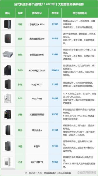 2024年台式电脑怎么选_组装机与品牌机哪个好-第3张图片-俊逸知识馆