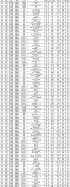 中国地质大学(北京)怎么样_中国地质大学(北京)专业排名-第3张图片-俊逸知识馆