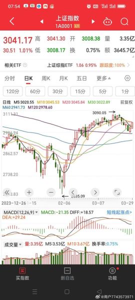 上证股票行情怎么看_今日走势如何-第3张图片-俊逸知识馆 上证股票行情怎么看_今日走势如何-第3张图片-俊逸知识馆