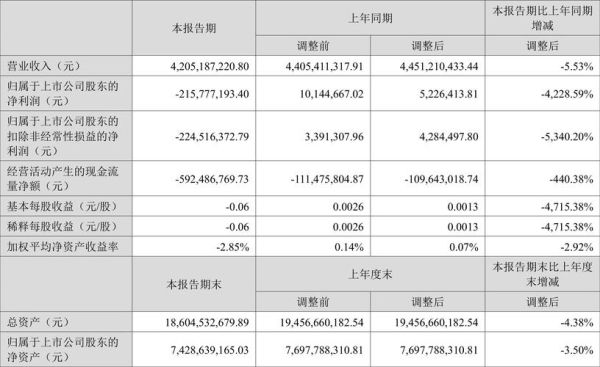 美年健康股票值得长期持有吗_美年健康股票未来走势分析-第1张图片-俊逸知识馆