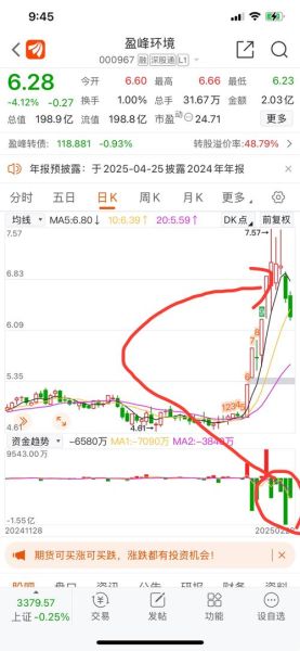 000967股票行情怎么样_盈峰环境股价走势分析-第3张图片-俊逸知识馆 000967股票行情怎么样_盈峰环境股价走势分析-第3张图片-俊逸知识馆