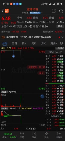 000967股票行情怎么样_盈峰环境股价走势分析-第1张图片-俊逸知识馆 000967股票行情怎么样_盈峰环境股价走势分析-第1张图片-俊逸知识馆