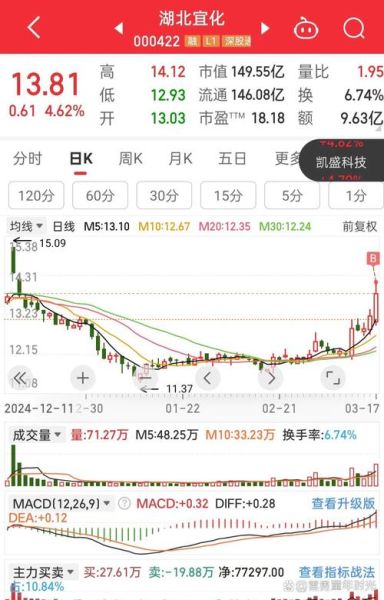 宜安科技股票值得买吗_宜安科技未来走势预测-第3张图片-俊逸知识馆