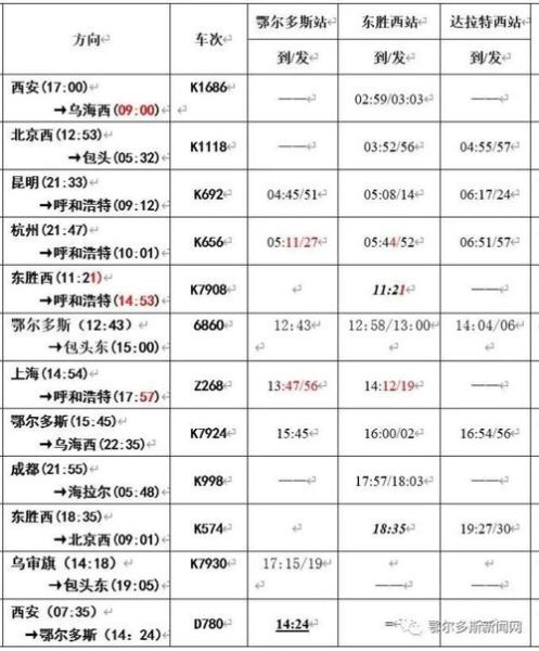 北京到鄂尔多斯怎么走_自驾路线和高铁时刻表-第1张图片-俊逸知识馆