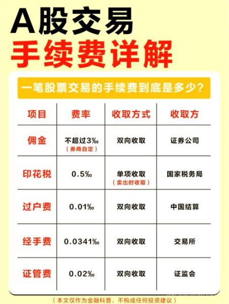 股票佣金一般是多少_股票交易手续费怎么算-第1张图片-俊逸知识馆