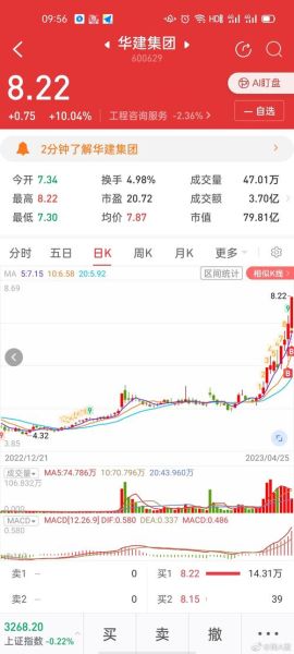 华建集团股票怎么样_华建集团股票值得买吗-第2张图片-俊逸知识馆 华建集团股票怎么样_华建集团股票值得买吗-第2张图片-俊逸知识馆