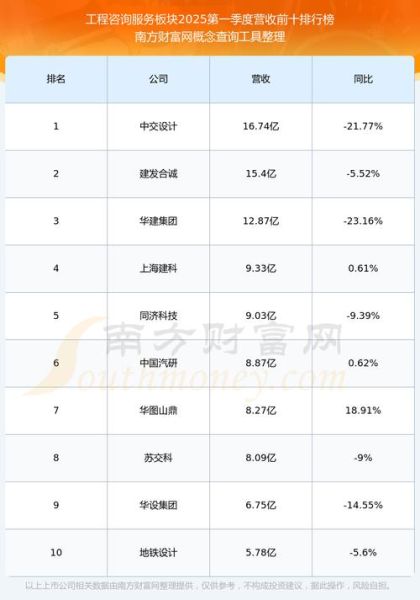 华建集团股票怎么样_华建集团股票值得买吗-第1张图片-俊逸知识馆 华建集团股票怎么样_华建集团股票值得买吗-第1张图片-俊逸知识馆