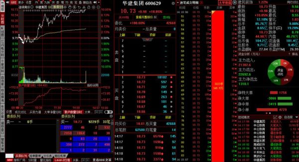 华建集团股票怎么样_华建集团股票值得买吗-第3张图片-俊逸知识馆 华建集团股票怎么样_华建集团股票值得买吗-第3张图片-俊逸知识馆