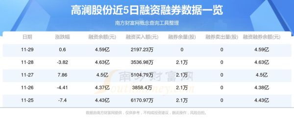 高澜股份股票还能买吗_高澜股份未来走势如何-第2张图片-俊逸知识馆 高澜股份股票还能买吗_高澜股份未来走势如何-第2张图片-俊逸知识馆