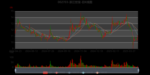 浙江世宝股票值得买吗_浙江世宝未来走势如何-第2张图片-俊逸知识馆