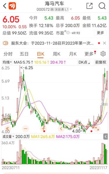 海马股票值得买吗_海马汽车股票未来走势-第2张图片-俊逸知识馆