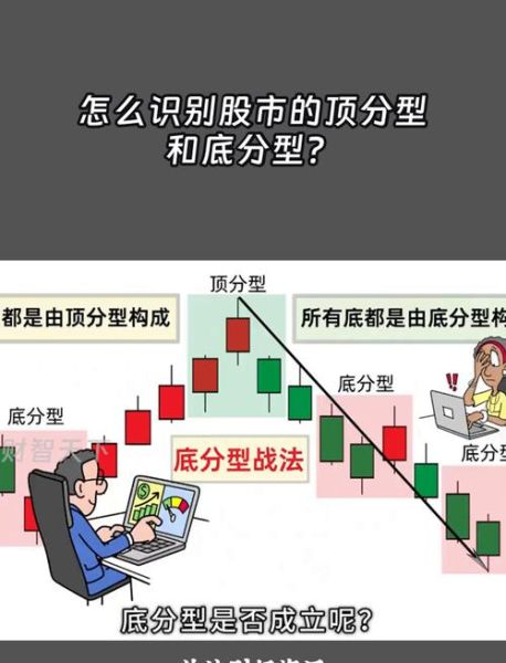 股票分几个板块_新手如何快速区分-第1张图片-俊逸知识馆