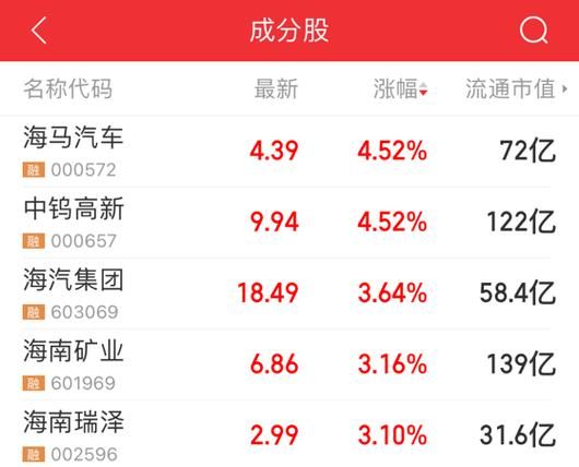 海马股票值得买吗_海马汽车股票未来走势-第3张图片-俊逸知识馆