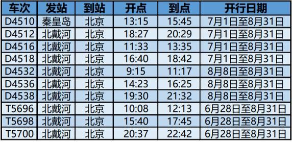 北京到北戴河大巴时刻表_票价多少钱-第2张图片-俊逸知识馆